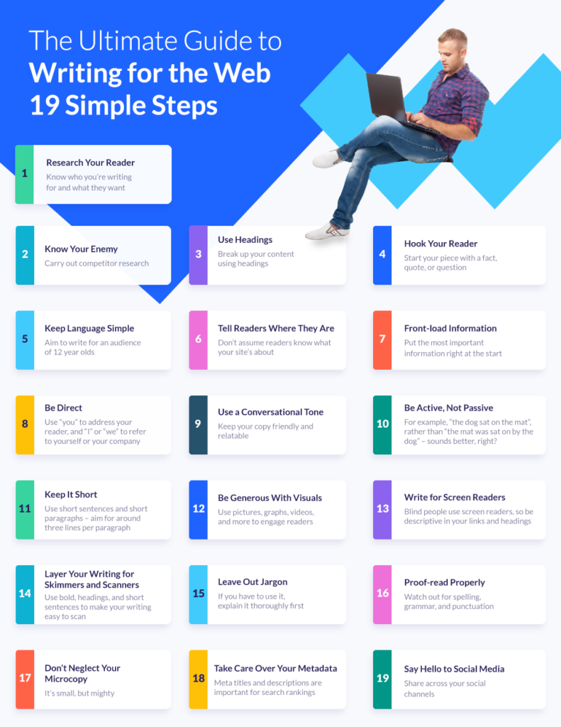 create website
