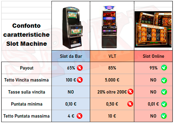 Online slot